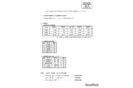 【高校受験2025】石川県公立高、一般入学の出願状況（2/25時点）金沢錦丘・桜丘1.49倍