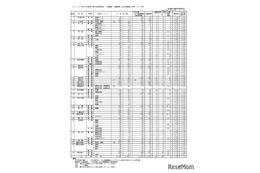 【高校受験2025】香川県公立高の出願状況（確定）高松（普通）1.10倍