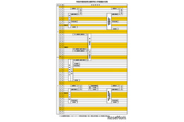 【高校受験2026】奈良県立高、一次選抜の学力検査等3/4