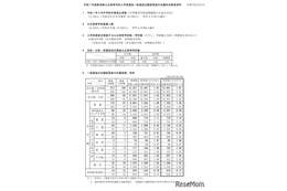 【高校受験2025】新潟県公立高、一般選抜の志願状況（確定）新潟（理数）2.08倍