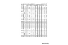 【高校受験2025】滋賀県公立高、一般選抜の出願状況（確定）膳所1.38倍 画像