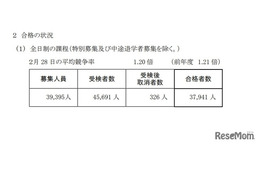 【高校受験2025】神奈川県公立高、全日制38校で2次募集 画像