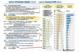 法科大学院制度20年、中央教育審議会が成果と課題を総括