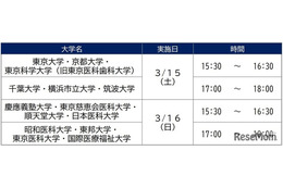 中高生対象、医学部進学セミナー3/15-16…河合塾麹町校