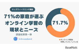 71％の親が「オンライン教育」活用…価値ある学びとは？