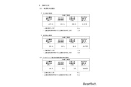 【高校受験2025】神奈川県公立高、2次募集の志願状況（確定）綾瀬（普通）1.10倍