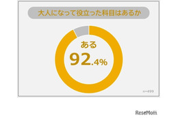 大人になって役立つ科目、1位は算数・数学…R&G調査