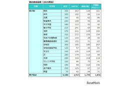 【中学受験の塾選び】首都圏3塾の合格力（2025年度版）