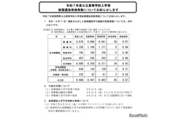 【高校受験2025】長野県公立高、後期選抜の受検倍率…普通科0.97倍