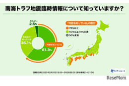 減災調査2025、南海トラフ地震の認知度と対策意識