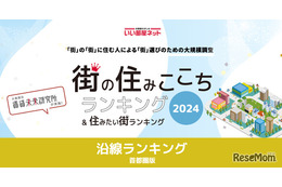 東急目黒線が2年連続首位…住みここち沿線ランキング