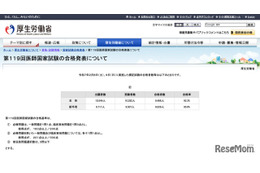 医師・歯科国家試験2025の合格率…医師92.3％、歯科70.3％