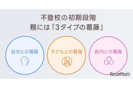 不登校の親、配偶者と価値観の擦りあわせが鍵…保護者調査