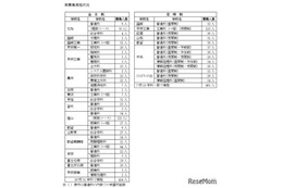 【高校受験2025】山梨県公立高2次募集、韮崎（文理）2人など