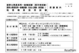 国家公務員、一般職（高卒・社会人）受験案内を公表