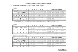 【高校受験2026】【中学受験2026】広島県公立高の一次選抜2/25-27
