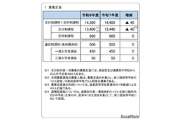 【高校受験2026】宮城県公立高…定員40人減、学力検査3/4 画像