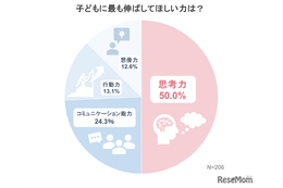 難関中学に通わせる鍵は…偏差値60超中学生の保護者調査