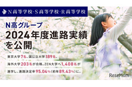 N高グループ、東大7名・早慶82名合格…進路決定率95％