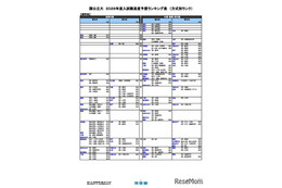 【大学受験2026】河合塾の入試難易予想＜国公立理系＞ランキング5月版