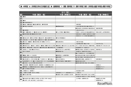 【中学受験2026】首都圏模試センター「予想偏差値」7月版