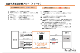 子供への性暴力防止、防犯カメラの設置「有効」日本版DBS…こども家庭庁