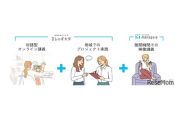 さとのば大学の地域プログラム、新潟産業大で最大16単位認定