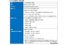 ベネッセ、中学生向けフリースクールを10月開校…全国から入会可能