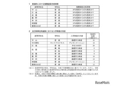 【高校受験2026】愛知県公立高、推薦選抜の合格割合を発表