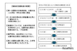 【高校受験2026】【高校受験2027】大分県立高、複数校志願制と自己推薦入試を導入