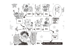 散らかす彼女との同棲は無理…？ ミニマリスト彼氏が愚痴る不満と捨てられないモノ【ミニマリスト彼氏とオタク彼女の同棲戦争 #４】 画像