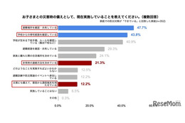 災害時、8割の家庭が子供の無事を確認できない恐れ