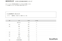 【大学受験2025】東京科学大 合格者数「高校別ランキング」3位は開成