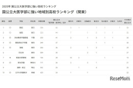 【大学受験2025】国公立大医学部に強い高校「関東」3位に渋幕