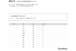 【大学受験2025】関西大 合格者数「高校別ランキング」公立がTOP10独占