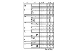 【高校受験2026】福岡県立高、入学定員160人増…Web出願導入 画像