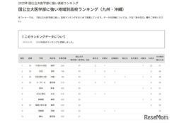 【大学受験2025】国公立大医学部に強い高校「九州・沖縄」公立トップは熊本 画像