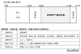 山口県の教員採用、大学3-4年生向け「教職専門」事前認定テスト12/14