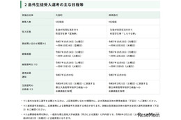 【高校受験2026】東京都、島しょ高校の「島外生徒受入選考」実施要項公表