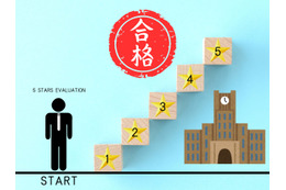 【「評定平均値 3.5」でも慶應に合格できた！】昭和とは事情が違い過ぎる、いまどきの「推薦入試」。知らないと後悔する大事なこととは？