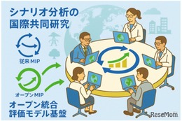 未来に向け気候変動対策を目指す国際研究、東大・京大・立命館大ら参加