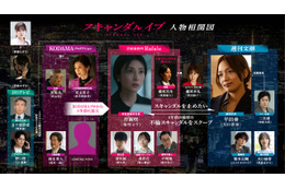 柴咲コウ×川口春奈ら相関図公開、茅島みずき＆齊藤なぎさの出演も明らかに「スキャンダルイブ」