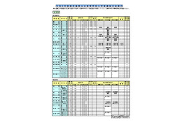 【高校受験2026】鹿児島県公立高、選抜実施要綱を公表