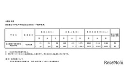 【小学校受験2026】立川国際中等附属小、一般倍率21.98倍