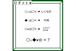 クイズです!「右のヒントから左の単語を導きましょう」各記号は同じ文字が入ります【難易度LV3.・中辛】