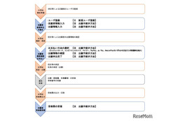 【高校受験2026】山口県公立高、Web出願マニュアル公開