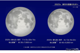 今夜スーパームーン、2025年最大の満月…天気は？
