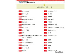 新語・流行語大賞2025「エッホエッホ」など30語ノミネート