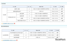 文科省、キャリア実習とインターンシップ生募集…締切12/7