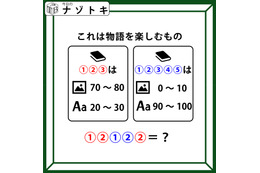 クイズです！「これは物語を楽しむもの」それぞれ何を表すか図と数字から読み解きましょう【難易度LV３.・中辛】
